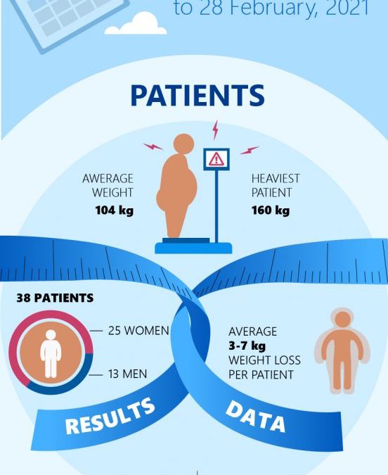 ALSAD successfully supports hospital weight management programme